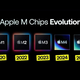 Apple M1 to M5 Chips Explained: Which Apple Silicon Do You Need? (2026)