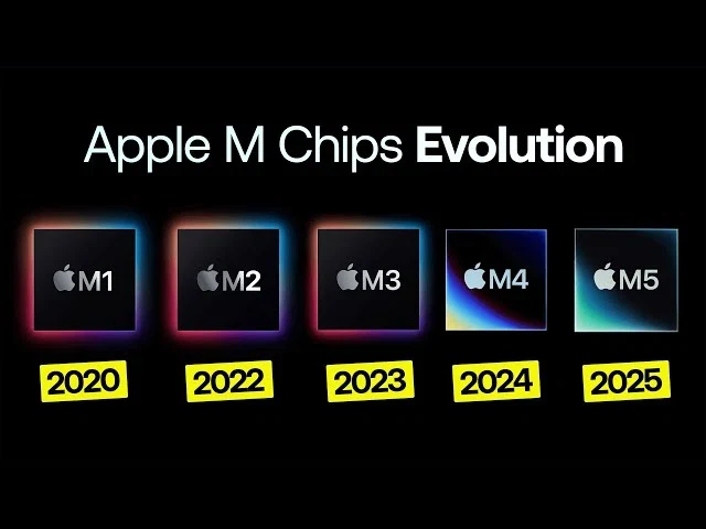 Apple M1 to M5 Chips Explained: Which Apple Silicon Do You Need? (2026)