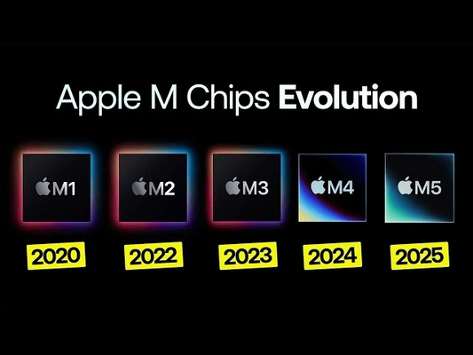 Apple M1 to M5 Chips Explained: Which Apple Silicon Do You Need? (2026)